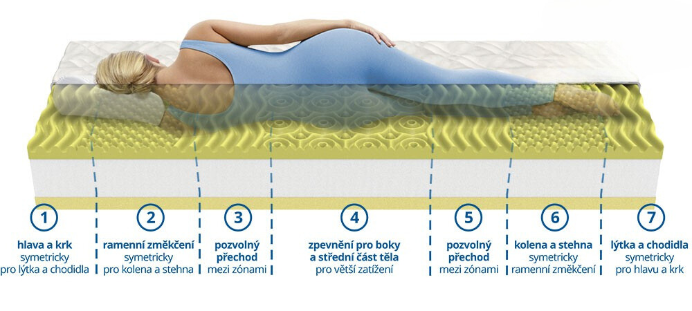 ortopedicka-matrace-camomillo-comfort (1)